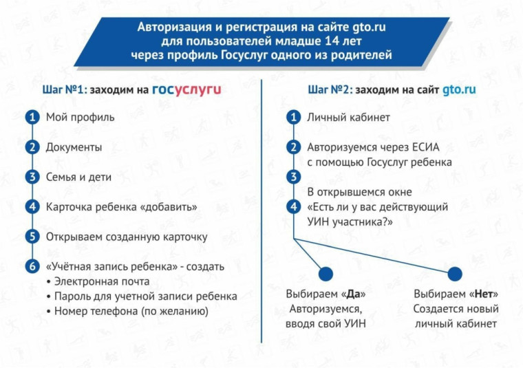 С 2025 года сайт GTO.ru полностью обновился и теперь работает только через портал Госуслуг!.